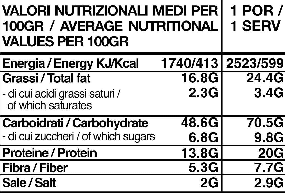 Pasta all'Amatriciana